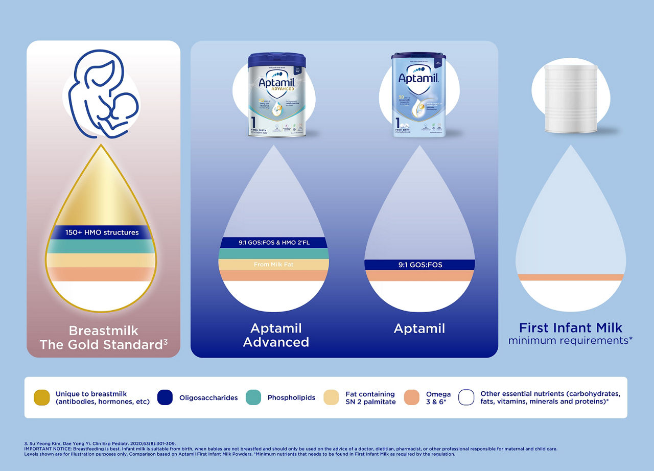 milk-drop-visual-website