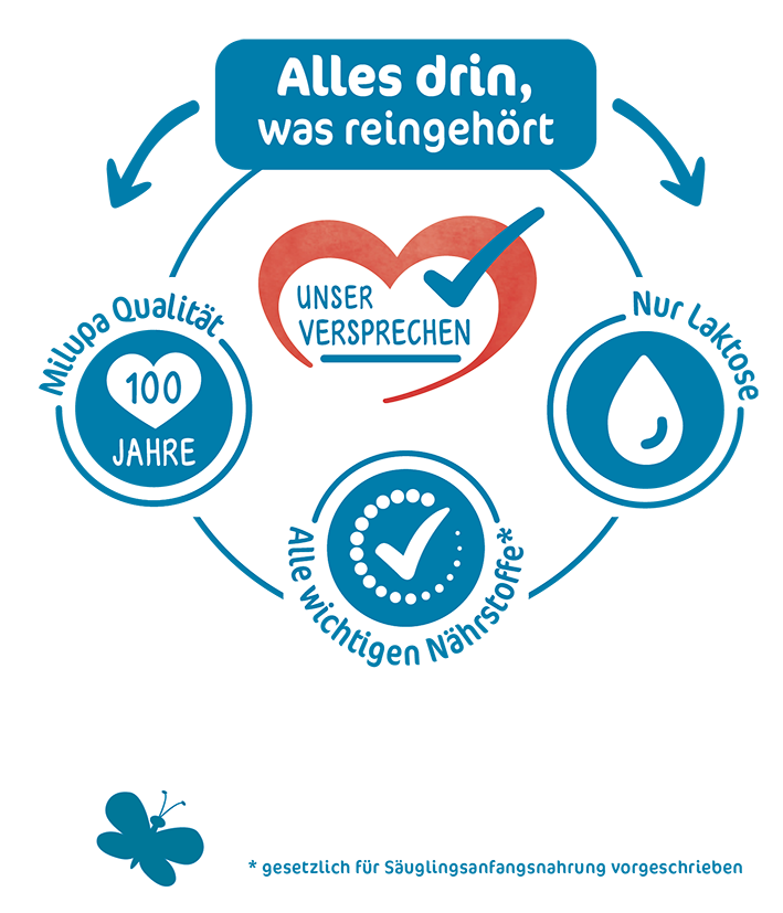 Milumil Pre Alles drin, was reingehört Rad