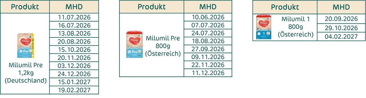 Milupa Produkte MHD