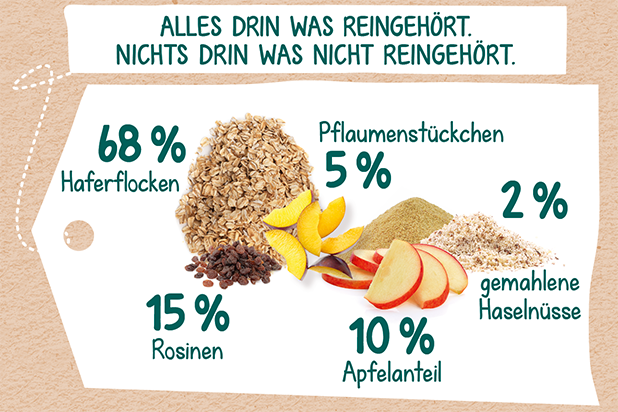 Kinder Porridge Zutaten Anteile