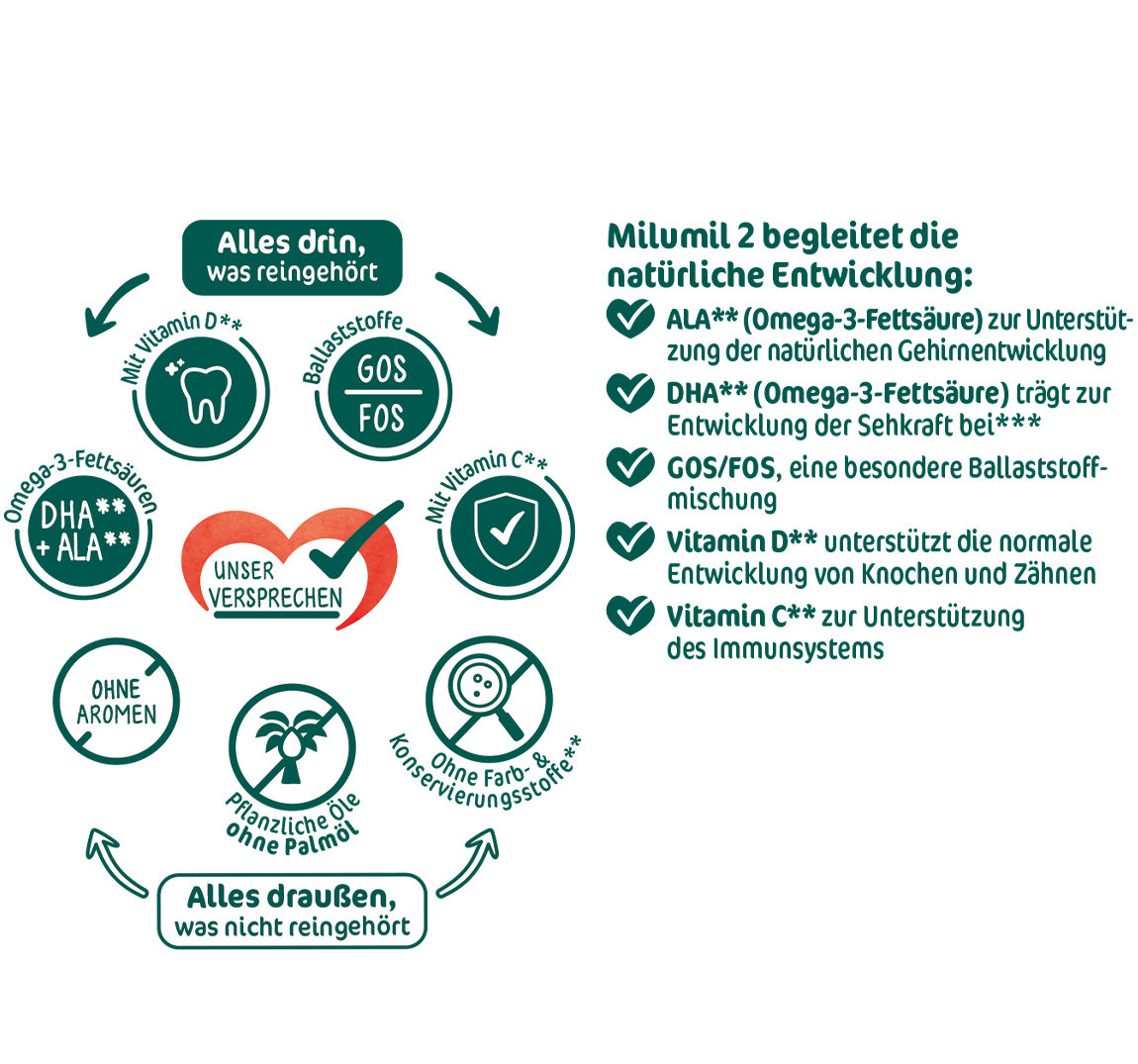milupa de rad milumil 2