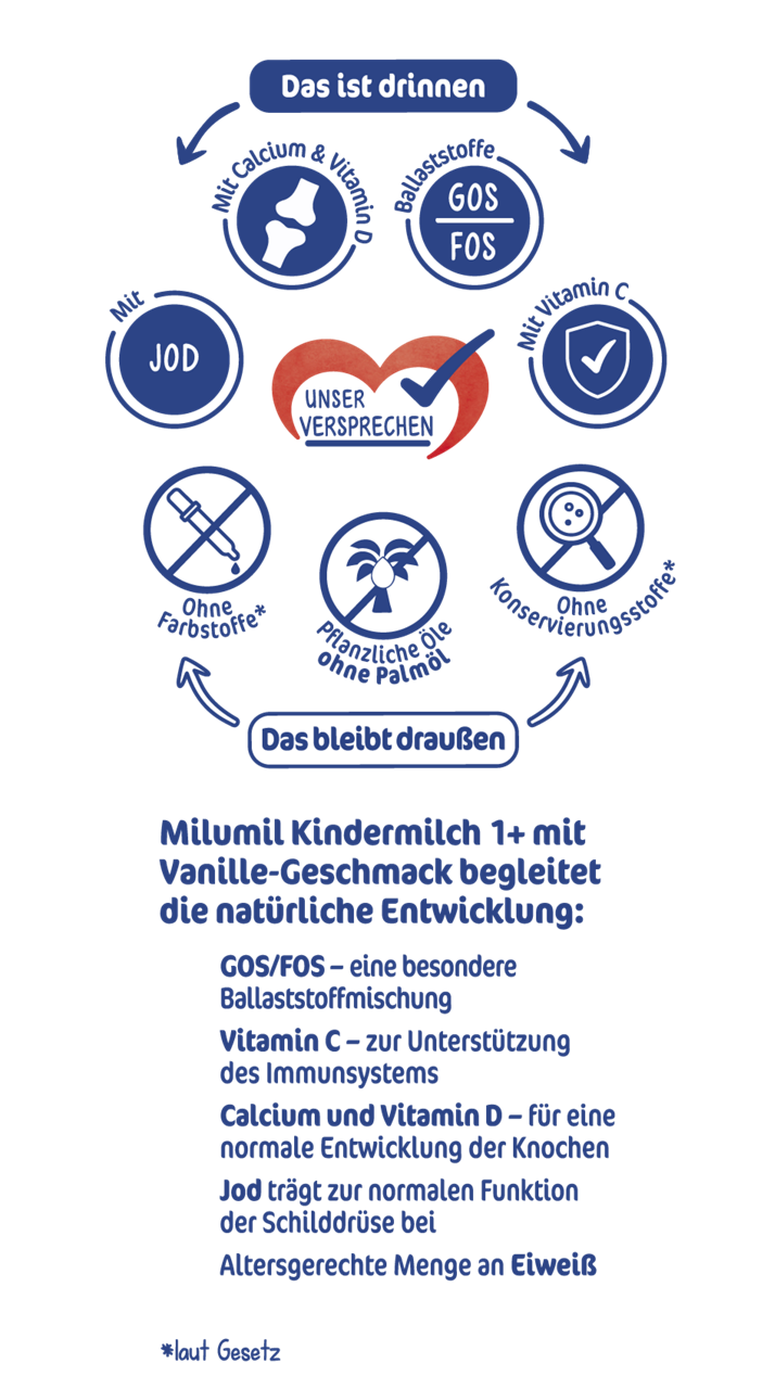Inhaltsstoffe Milupa Kindermilch 1+ mit Vanille