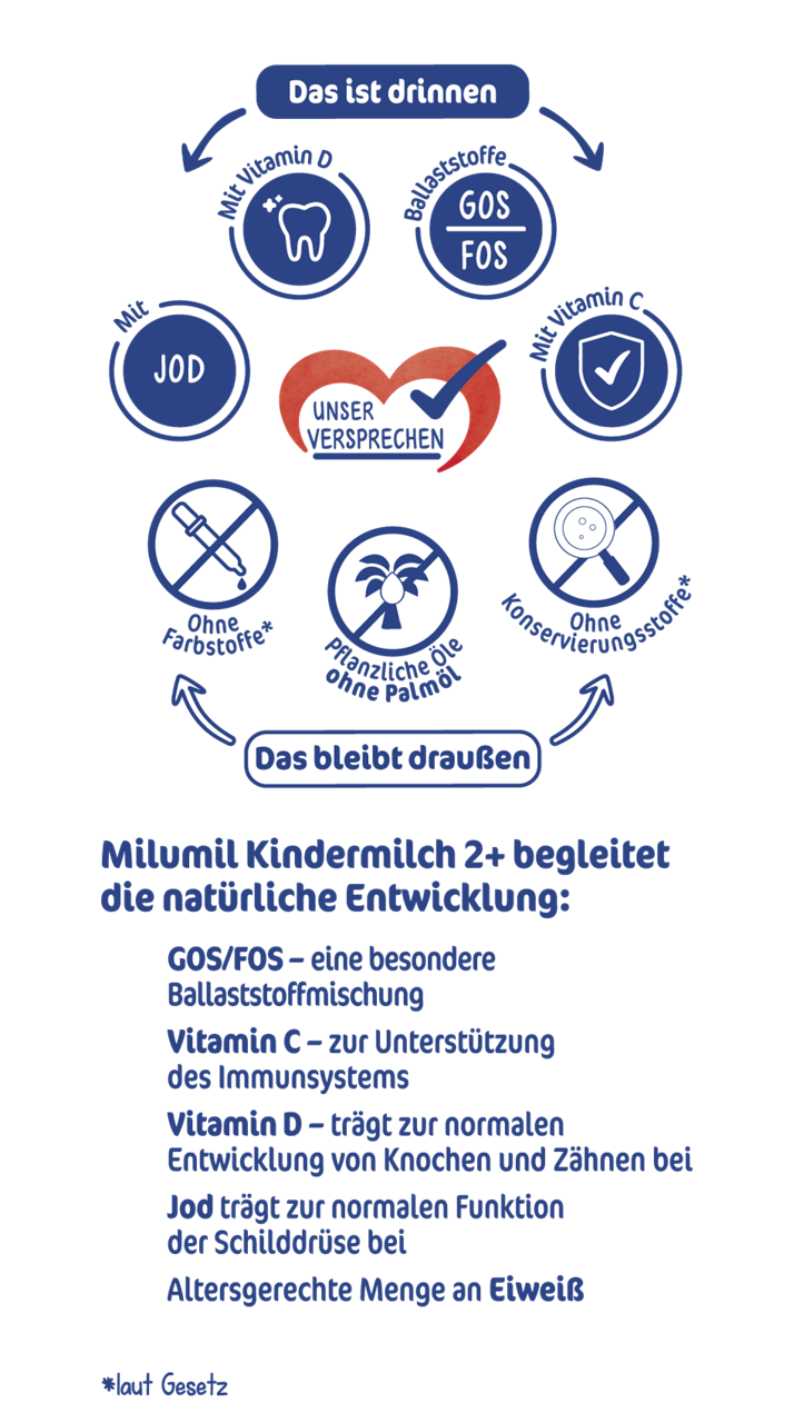 Inhaltsstoffe Milupa Kindermilch 2+