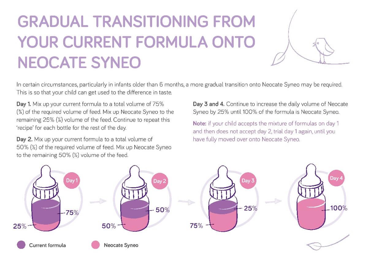 neocate syneo transition instructions