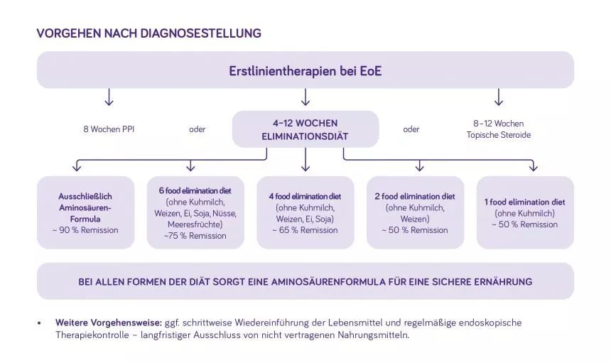 neocate_EoE_abbildung-1200x714.jpg