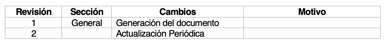 taba norma pacientes