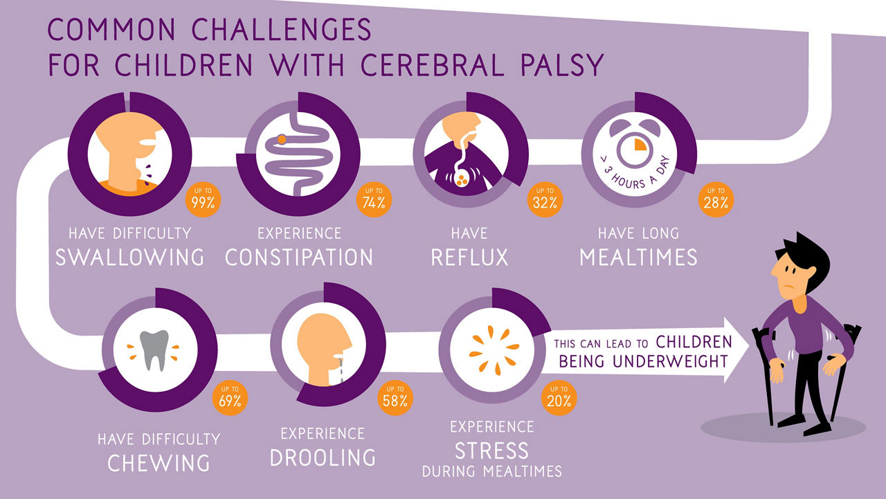 nutricia-cp-poster-common-challenges.jpg