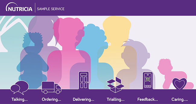 Nutricia Sample Service