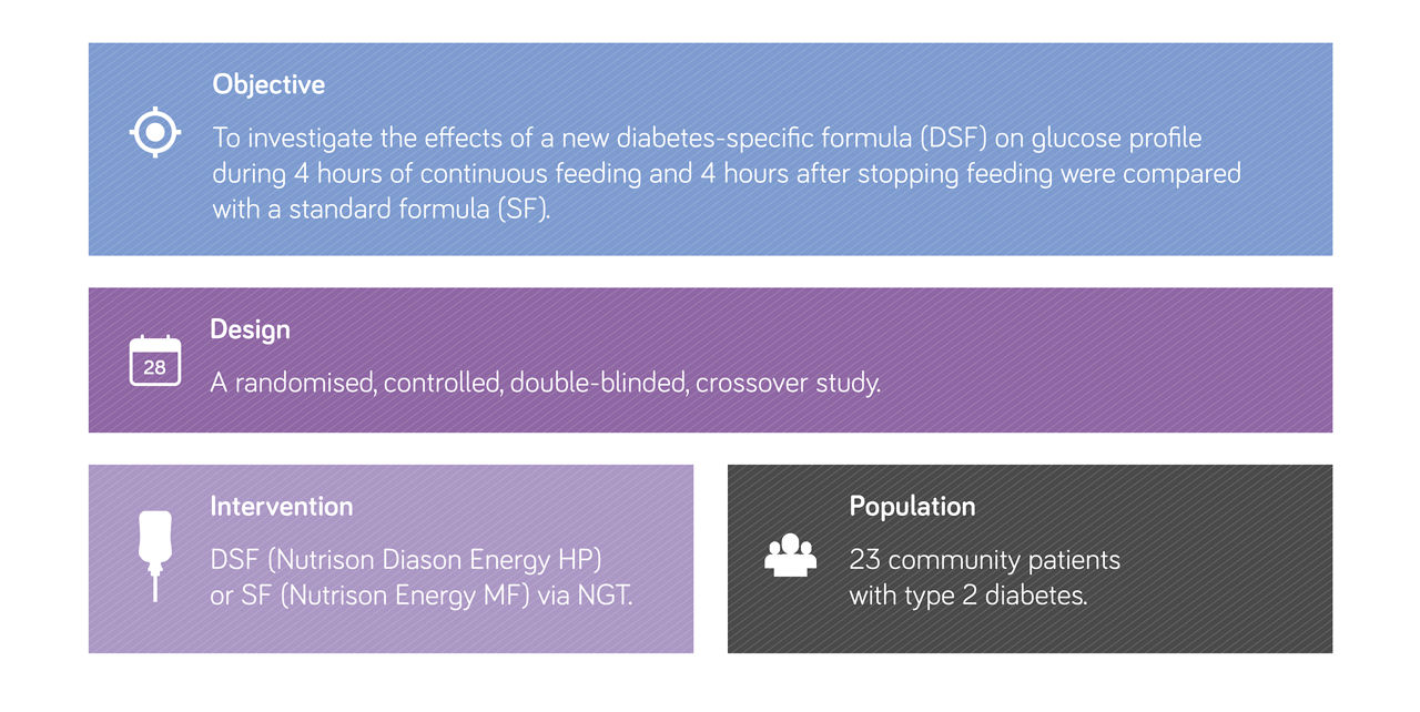 nutrison diason energy hp launch campaign page14 image