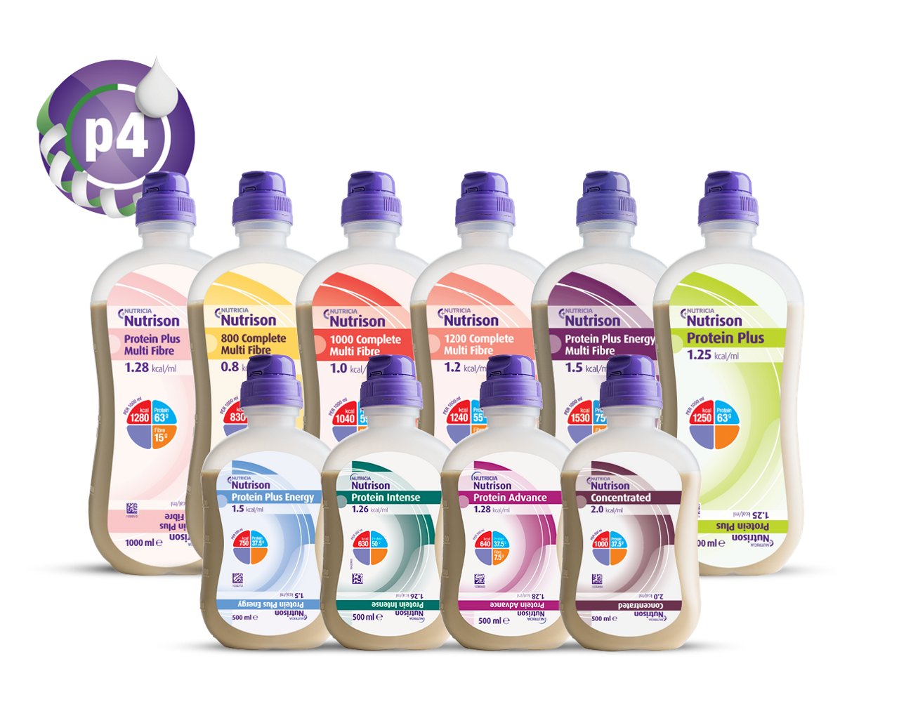 Nutrison sondevoeding met plantaardig-dominante P4 eiwitmixen