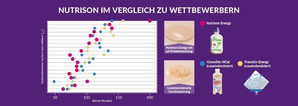 Nutrison-vergleich.jpg