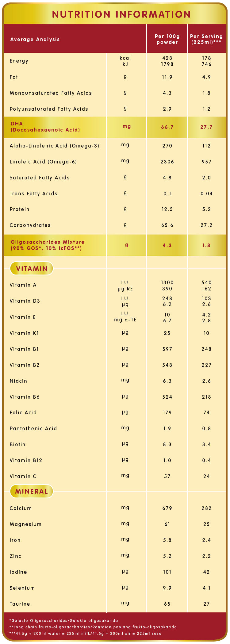 Nutrition Information