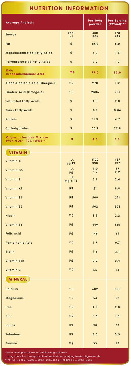 Nutrition Information