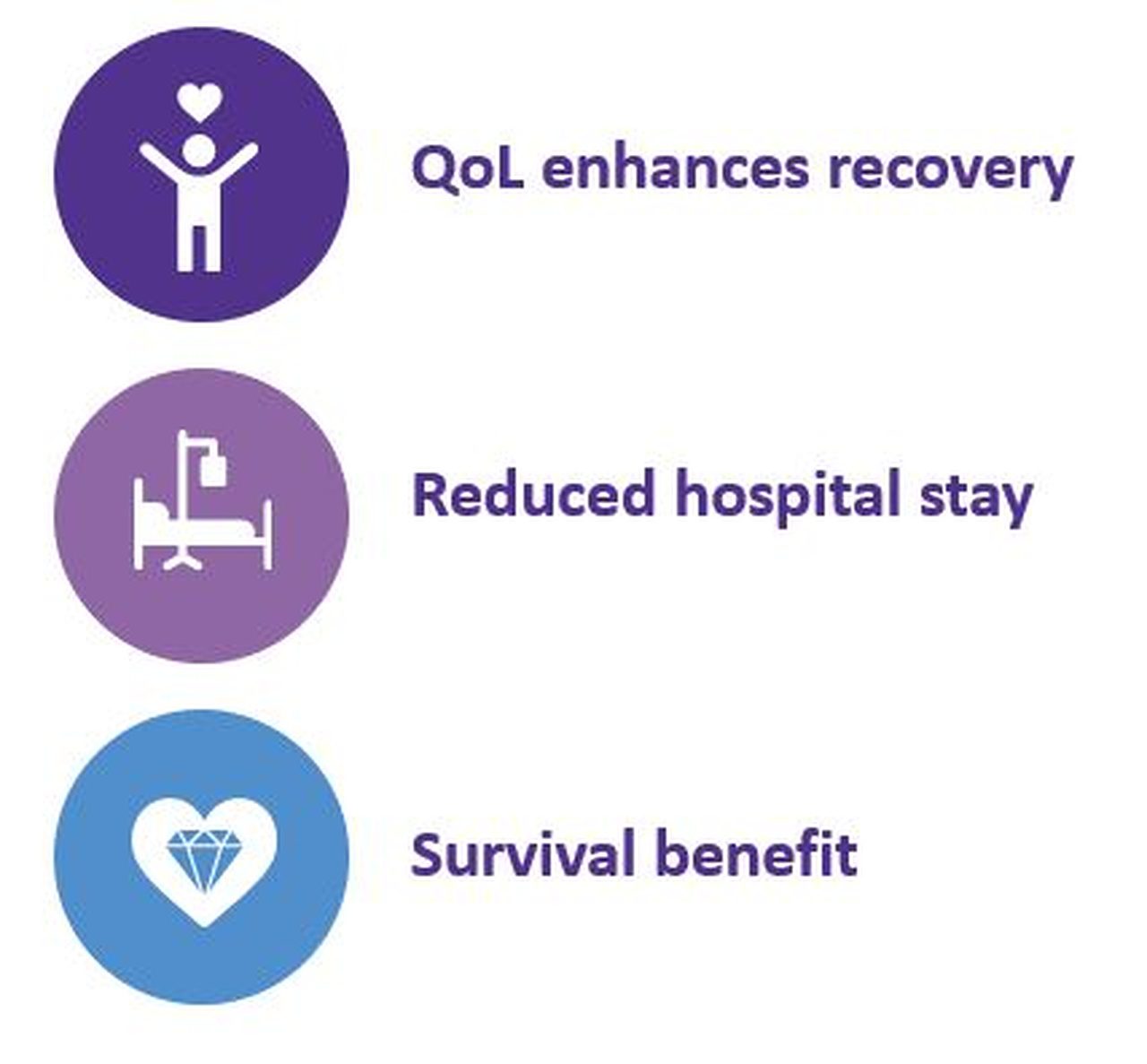 Oncology early intervention