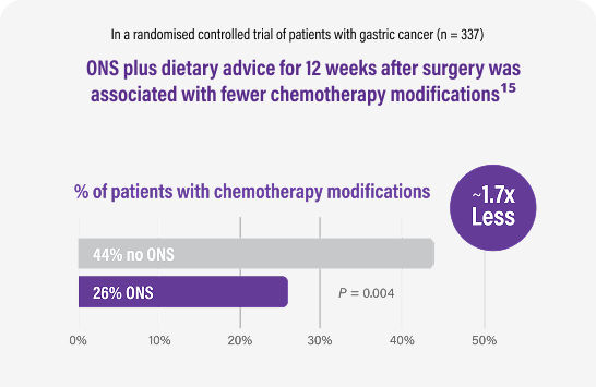 ons-dietary-advice-v2