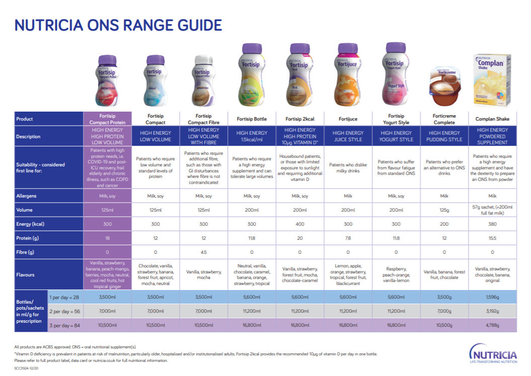 ONS range guide