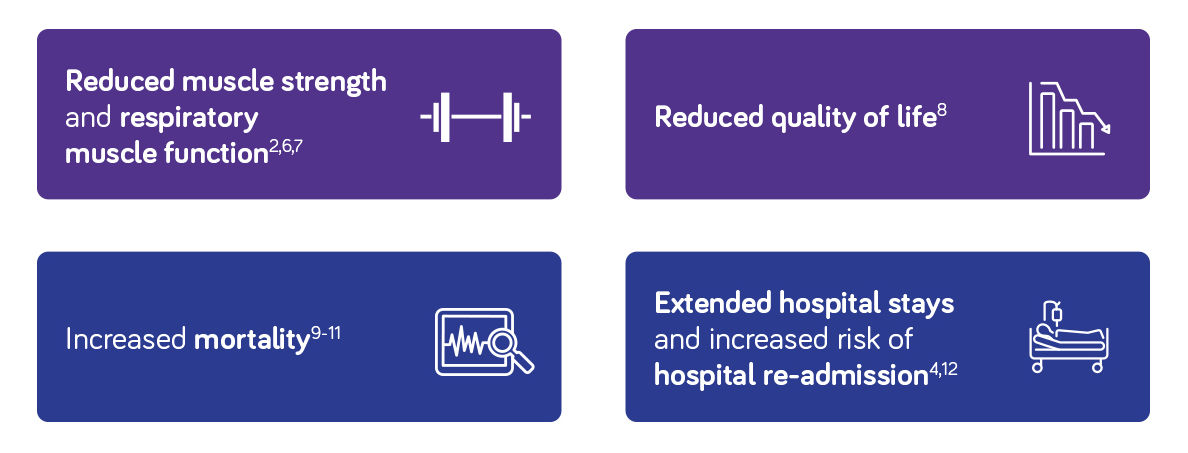 outcomes-associated-with-mn-in-copd-v1