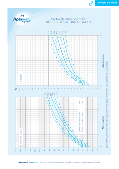 Perzentilkurven-Jungen.png