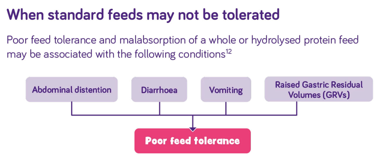 poor-feed-tolerance-diagram