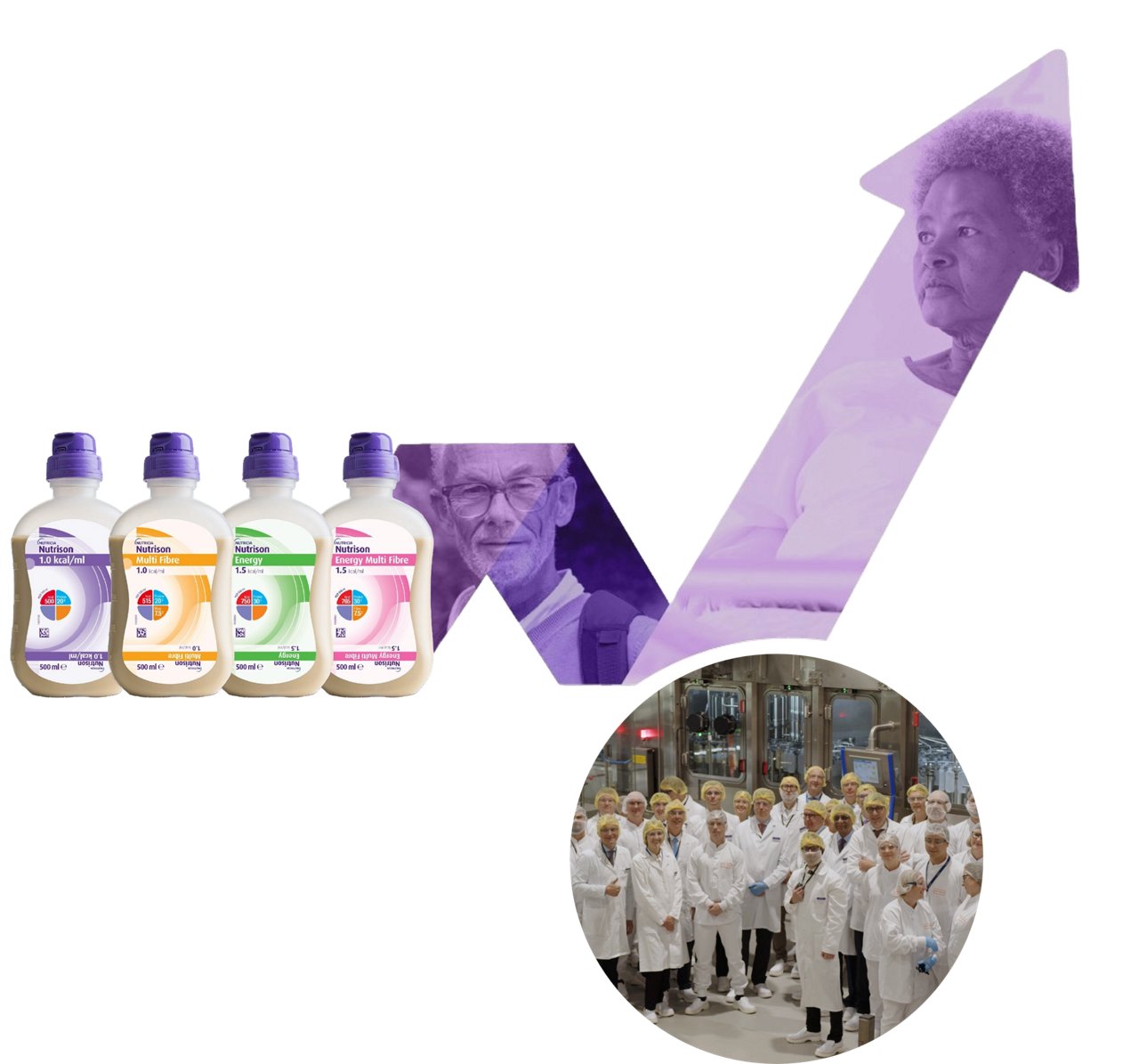 nutrison portfolio