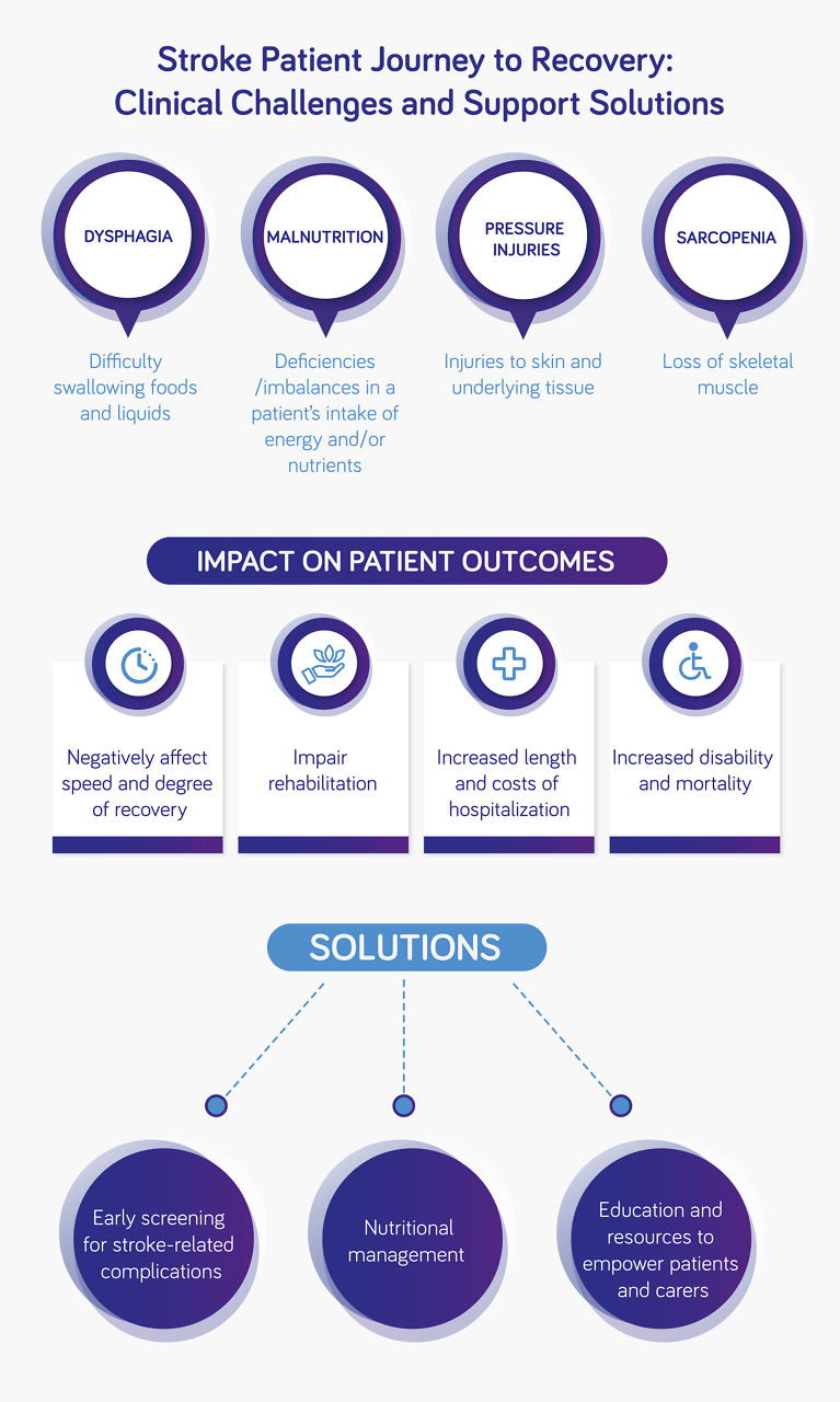 post-stroke-infographic-final.png