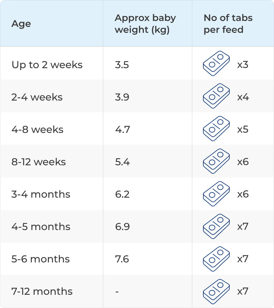 Aptamil newborn sales feeding guide