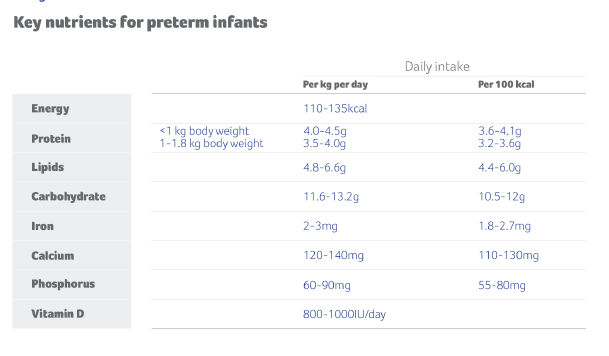 preterm infants key nutrients