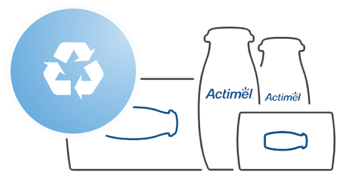 schéma recyclage bouteilles actimel