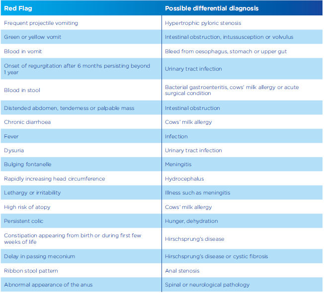 red-flags-and-differential-diagnoses