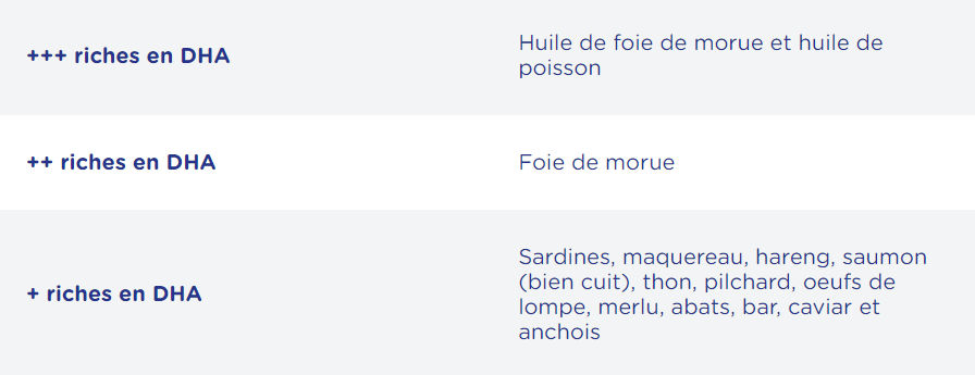 Riche en DHA