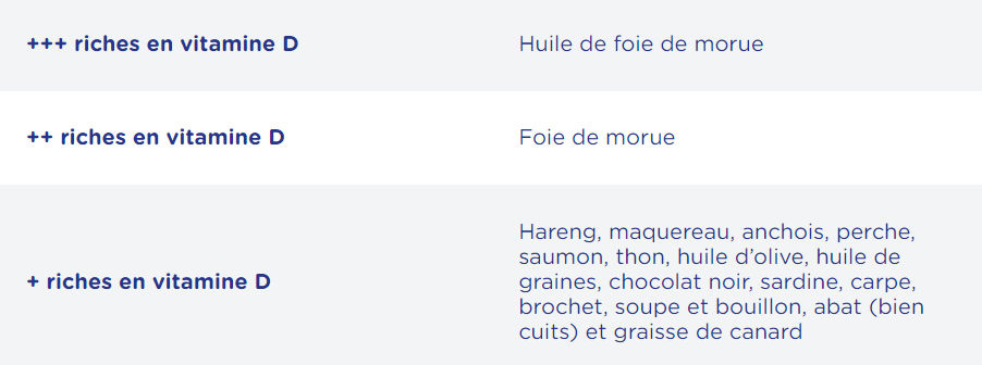 riche en vitamine D