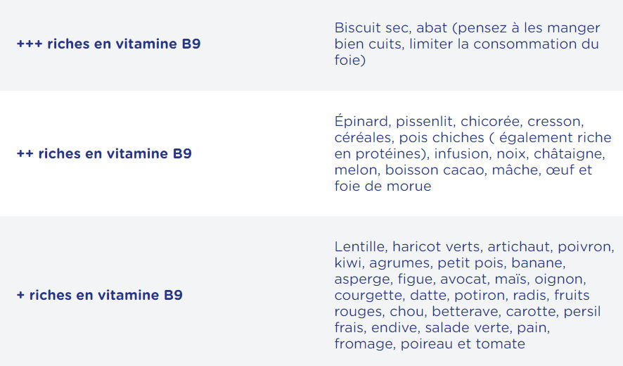 riche en vitamine B9