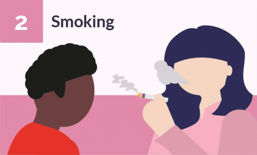 Risk 2 - Smoking