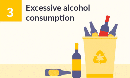 Risk 3 - Excessive alcohol consumption