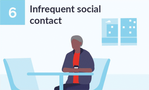 Risk 6 - Infrequent social contact
