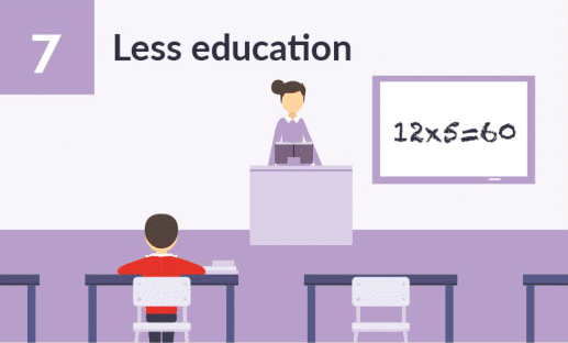 Risk 7 - Less education