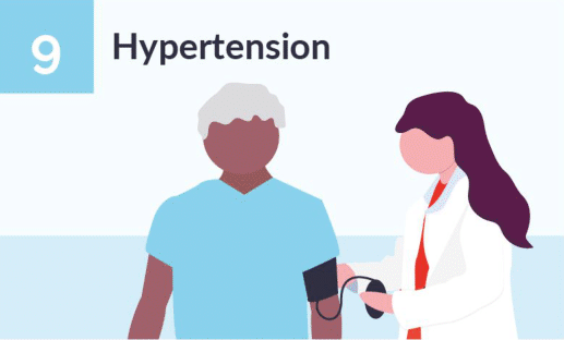 Risk 9 - Hypertension