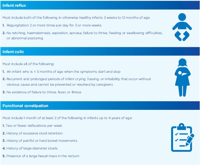 rome-iv-diagnostic-criteria