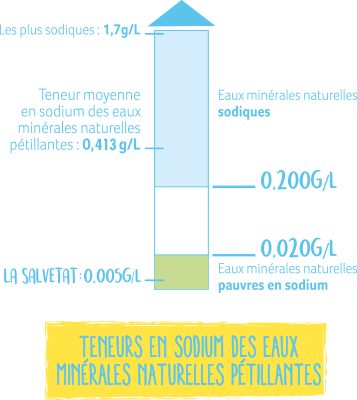 La Salvetat met le sud en bouteille, pas le sel !