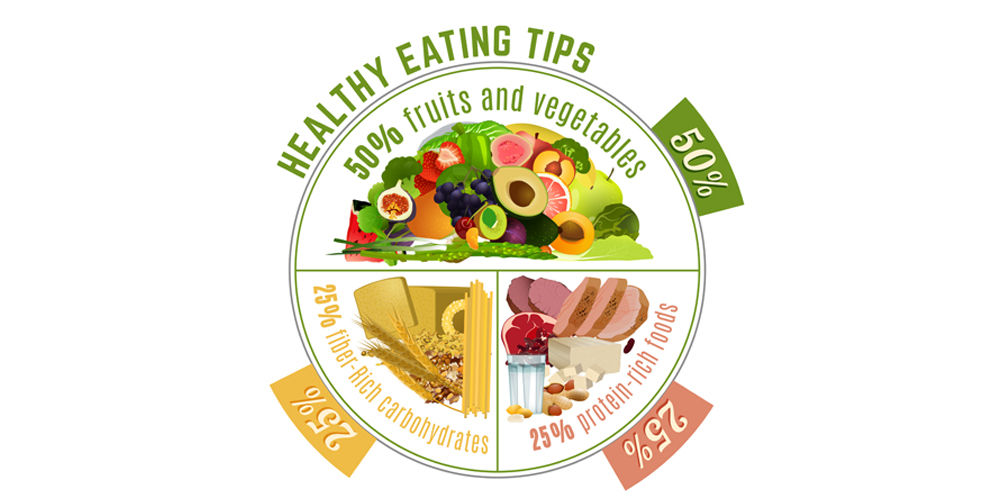 Mind Diet plate