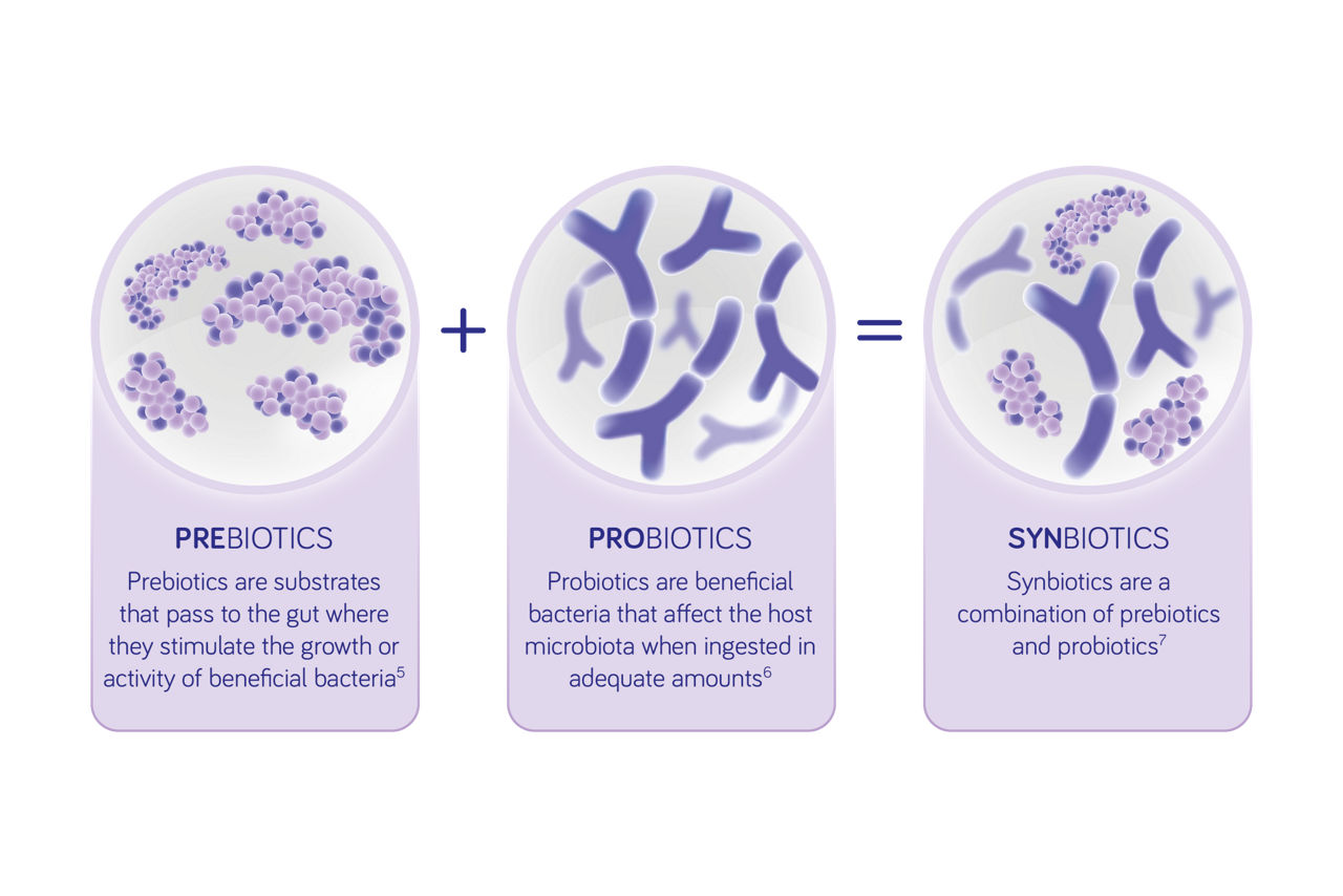 Symbioatics CMA graphic