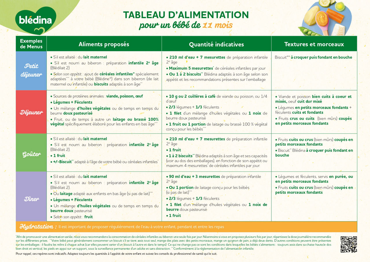tableau alimentaire bébé 11 mois