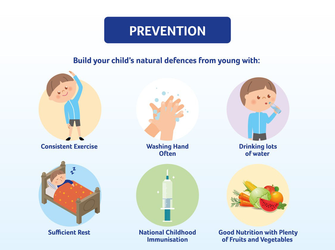 Tackling your child's cough prevention