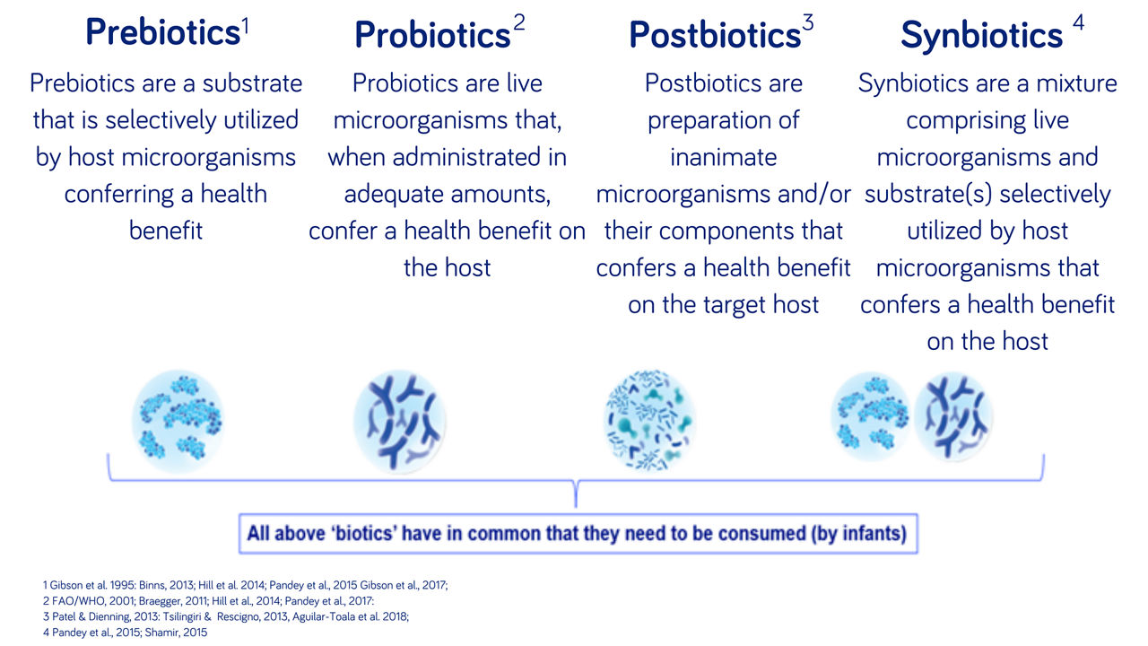 Postbiotics