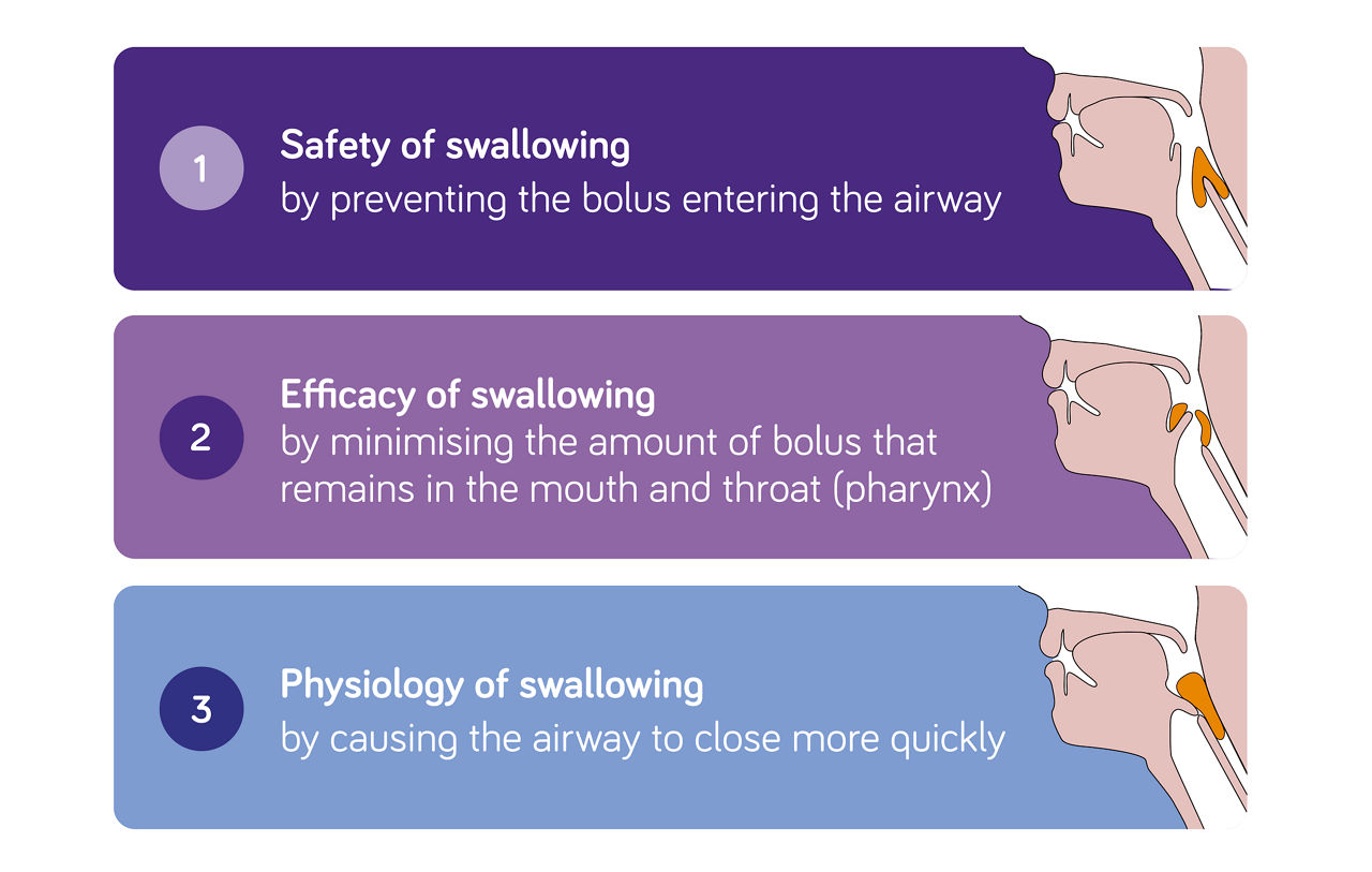 Mastering Swallowing: Preventing Dry Socket