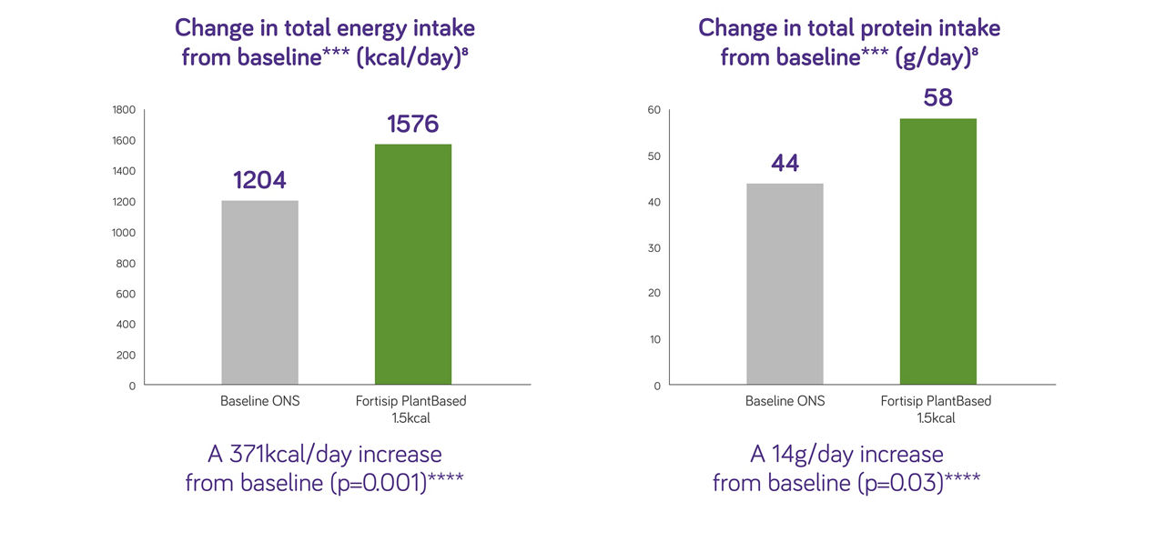 total-energy-and-protein-intake-v1