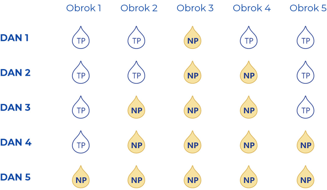 transitionschedule