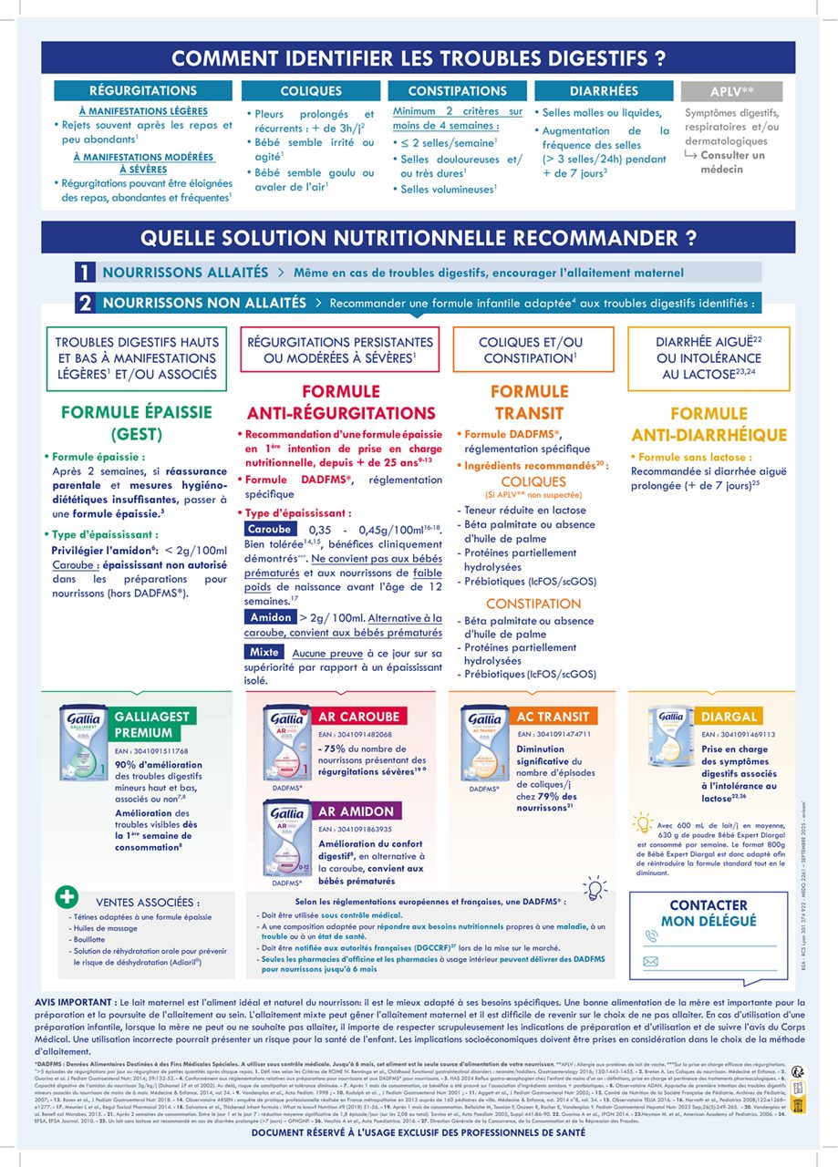 Poster Types de Formules Gallia