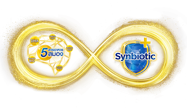 พลัสสิ่งที่ใช่เพื่อภูมิต้านทานและสมอง