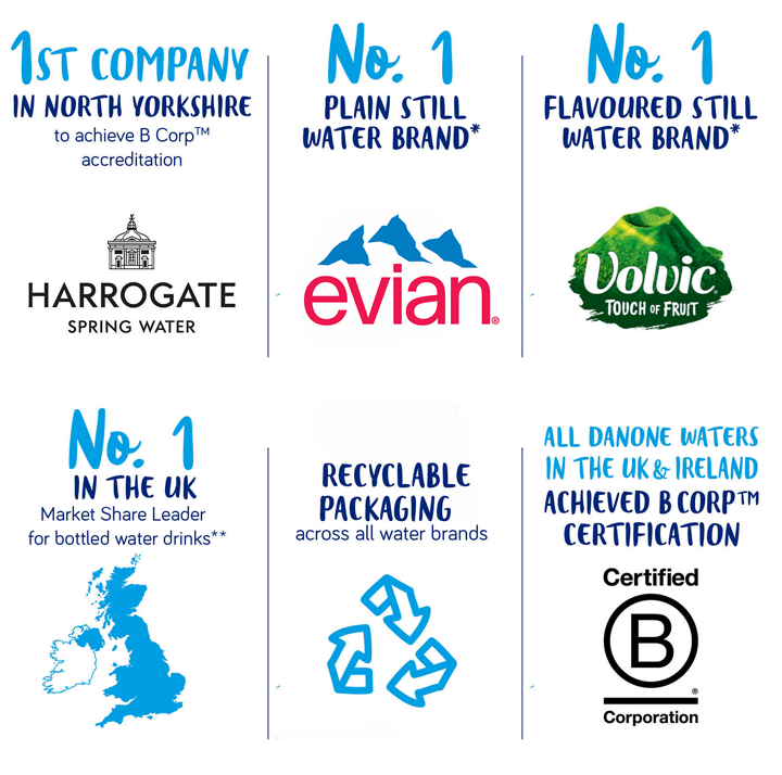 Danone Waters Logo New Strategy At Danone Focuses On Four Pillars